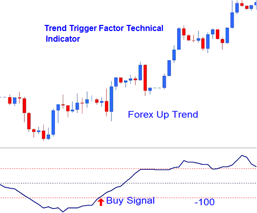 TTF Buy Bitcoin Trading Signal - BTC Trend Trigger Factor BTC Trend Trigger Factor BTC Technical Indicator