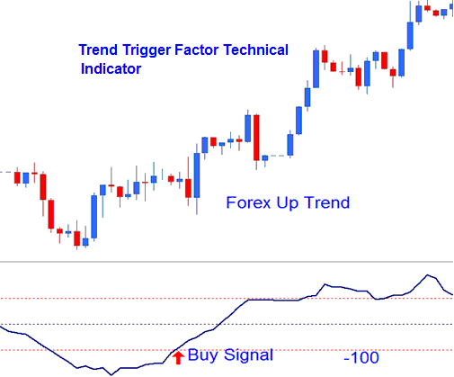 TTF Buy Bitcoin Signal - BTCUSD Trend Trigger Factor BTCUSD Trend Trigger Factor BTCUSD Technical Indicator
