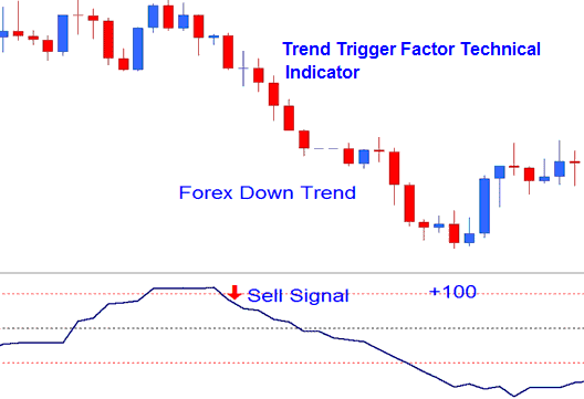 TTF Sell Bitcoin Trading Signal