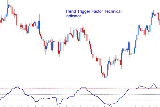 Bitcoin Trend Trigger Factor Bitcoin Indicator - BTCUSD Crypto Trend Trigger Factor BTCUSD Crypto Trend Trigger Factor BTCUSD Crypto Indicator