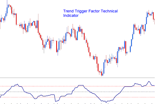 Bitcoin Trend Trigger Factor Bitcoin Indicator