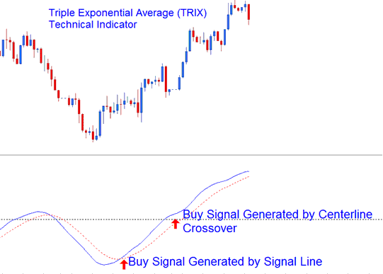 TRIX Bullish Buy Bitcoin Trading Signal - TRIX BTCUSD Crypto Indicator - BTC MetaTrader 4 Trading Indicator TRIX BTC Technical Indicator