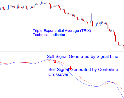 TRIX Bearish Sell Bitcoin Trading Signal - TRIX BTC Technical Indicator - BTCUSD Crypto MT4 Technical Indicator TRIX BTCUSD Crypto Indicator