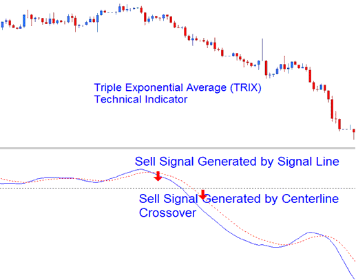 TRIX Bearish Sell Bitcoin Signal - TRIX BTCUSD Trading Indicator