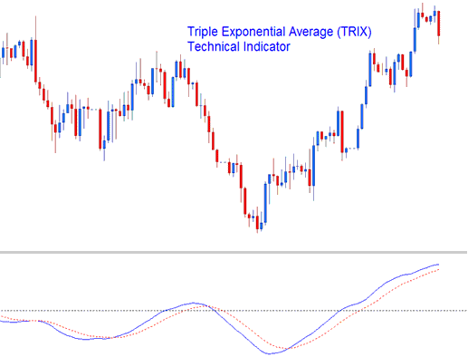 TRIX Bitcoin Indicator - TRIX Crypto Indicator Analysis - Crypto MT4 Indicator TRIX Crypto Indicator