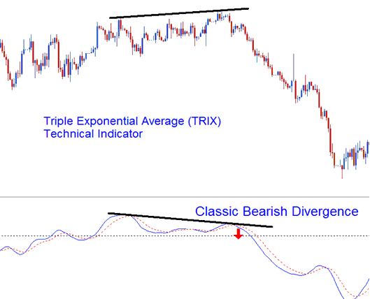 TRIX Divergence Bitcoin Trading - TRIX BTC/USD Technical Indicator Analysis - BTC MT4 Indicator TRIX BTC Indicator