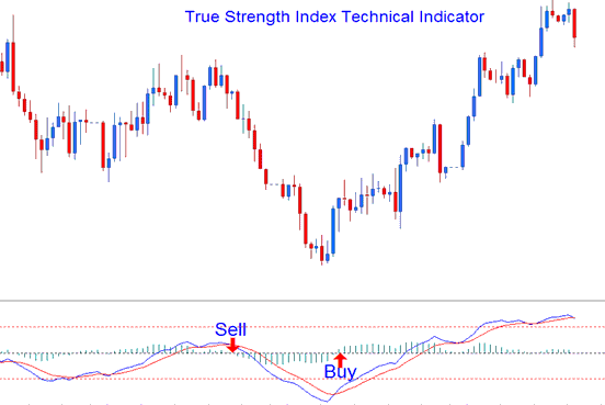 True Strength Index Technical Bitcoin Indicator - TSI Indicator