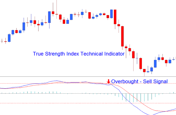 Crypto MetaTrader 4 Technical Indicator TSI BTCUSD Indicator