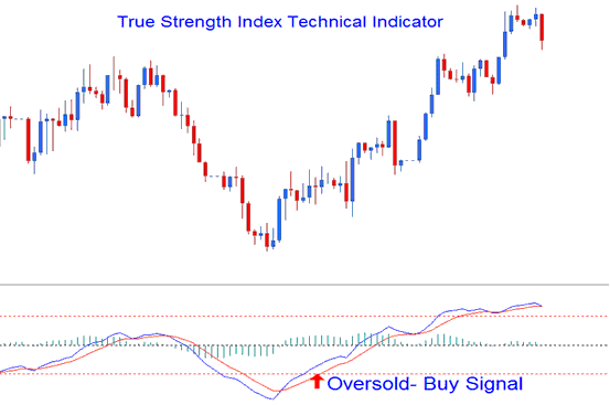 TSI BTCUSD Indicator - Crypto MT4 Indicator TSI BTCUSD Indicator