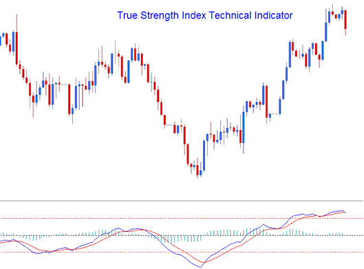 True Strength Index Technical Bitcoin Indicator - TSI BTCUSD Trading Indicator - Crypto MT4 Indicator TSI BTCUSD Indicator