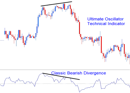 Ultimate Oscillator BTCUSD MetaTrader 4 Technical Indicator Ultimate Oscillator - Ultimate Oscillator Technical Crypto Indicator