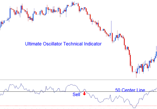 Center line Crossover Signal - Ultimate Oscillator BTCUSD Crypto MT4 Indicator Ultimate Oscillator