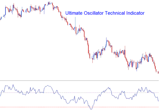 Ultimate Oscillator BTCUSD MT4 Indicator Ultimate Oscillator - Ultimate Oscillator Technical BTC USD Indicator