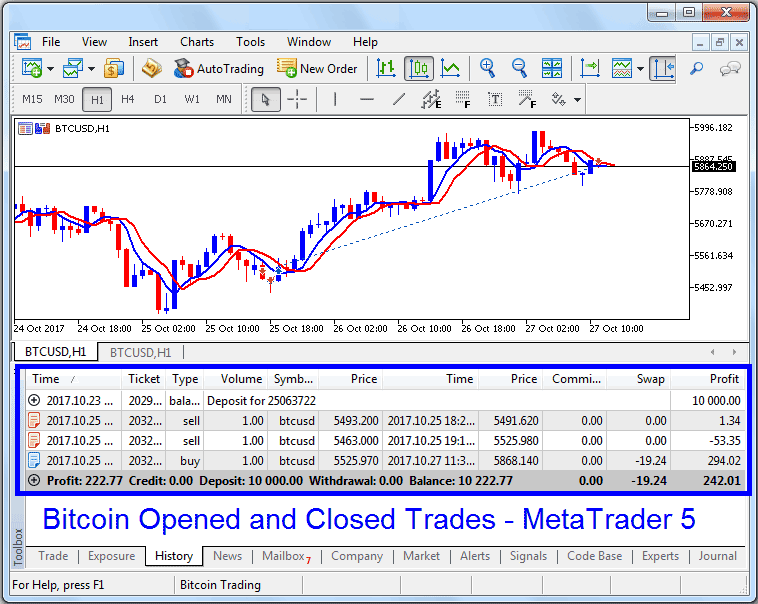 Bitcoin Trading Explained Tutorials - Introduction to Online Bitcoin Trading - Learn Bitcoin Trading Tutorial Lessons