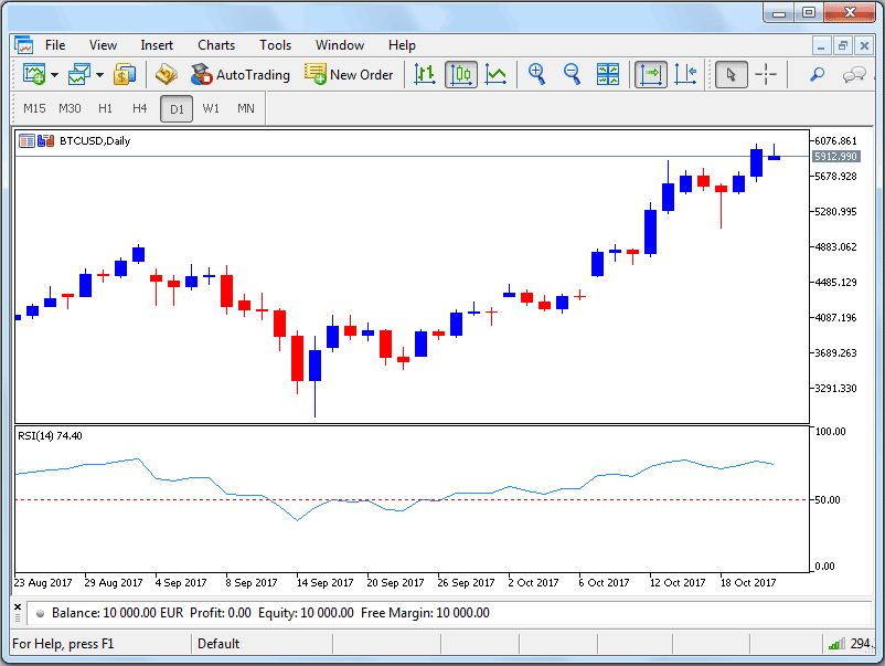 Learn Bitcoin Charts PDF - Learn How Do I Use Bitcoin Charts Beginners Guide? - Learn BTC/USD Trading Online PDF