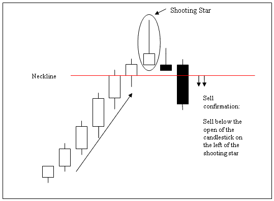 Inverted Hammer Bitcoin Candlestick Trading Setup - Shooting Star Bitcoin Candlestick Pattern - Inverted Hammer Trading Candlestick Setup and Shooting Star Trading Candlestick Pattern