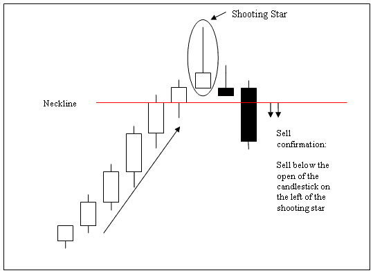 Inverted Hammer Bitcoin Candlestick Setup