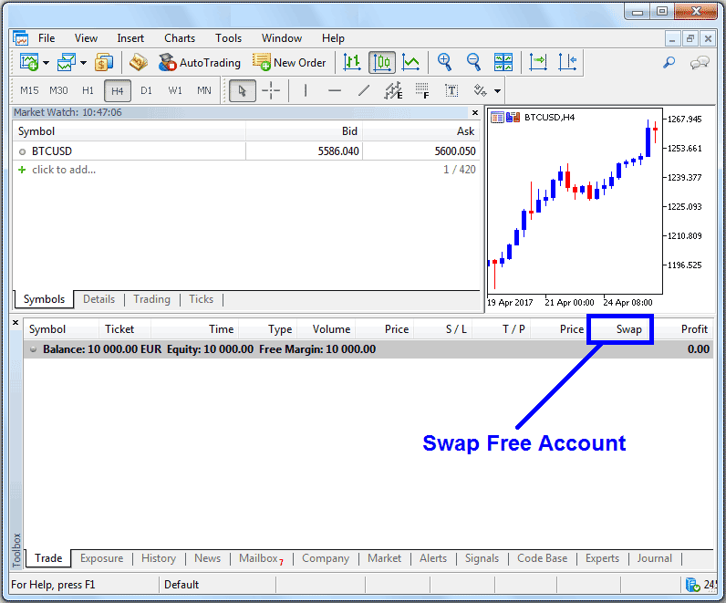 Islamic Swap Free Account - Swap Free BTC USD Trading Account - What is Swap Free Bitcoin Trading Account? - Islamic Swap Free BTCUSD Trading Account