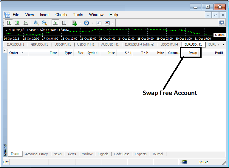 Islamic Bitcoin Account - Swap Free Account Explanation - Swap Free Account Explained
