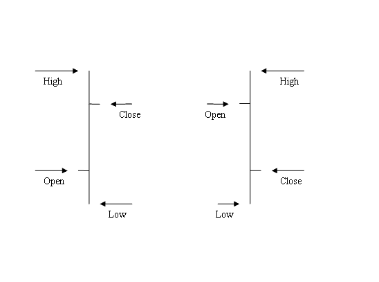 Bitcoin Bar Charts Examples Explained - Understanding Bitcoin Bar Charts PDF - Bar Chart in Crypto Trading