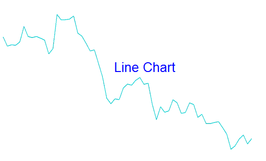 Bitcoin Trading Line Charts - Understanding Bitcoin Trading Line Chart PDF - Mastering Candlestick Charts PDF