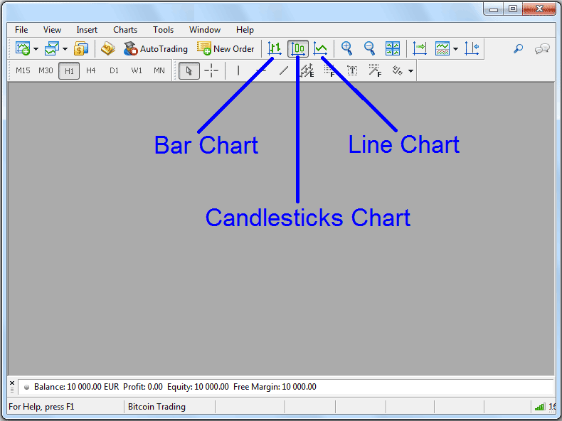 MT5 Bitcoin Candlestick Charts - Bitcoin Candlesticks Charts on MT5