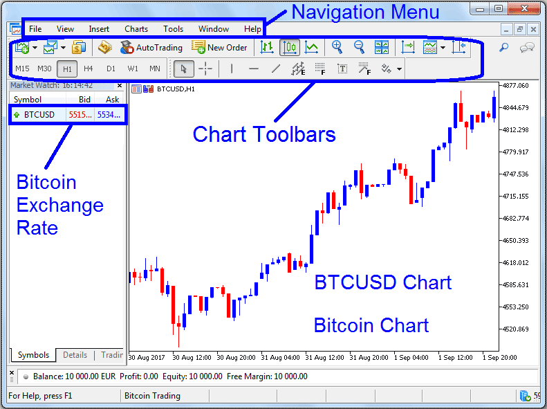 Learn Bitcoin Trading MT5 Platform - Meta Trader 5 Bitcoin Software Tutorial - Learn BTCUSD Trading MT5 Platform