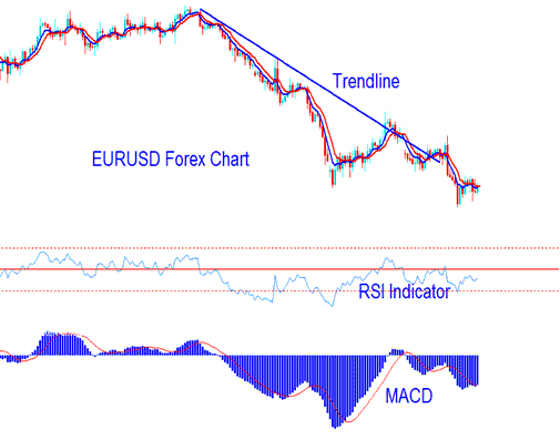 Example of Online Bitcoin Trading Systems and Bitcoin Trading Strategies - Crypto MT4 Signal Technical Indicator - Learn MetaTrader 4 Bitcoin Indicators Examples Explained