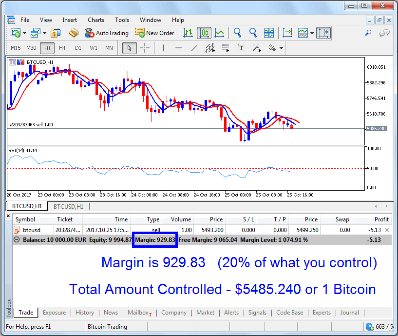 How to Calculate Leverage and Margin in Crypto Trading - How Do I Calculate Bitcoin Trading Leverage? - How to Calculate Bitcoin Trading Margin Requirement