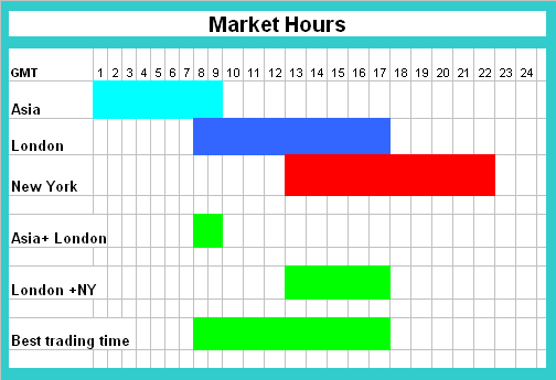 Bitcoin Market Hours Chart - Best Time to Trade BTCUSD Crypto - New York BTCUSD Market Session