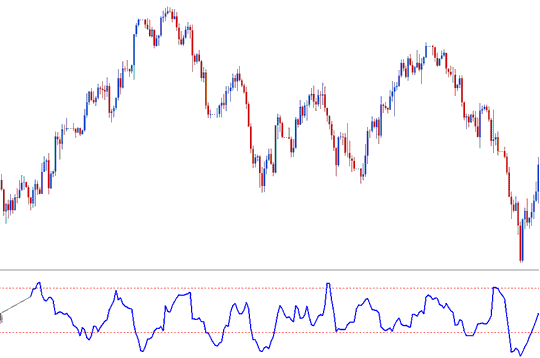 Buy Bitcoin Trading Signal - Chandes Trendscore BTC Technical Indicator Analysis in BTC