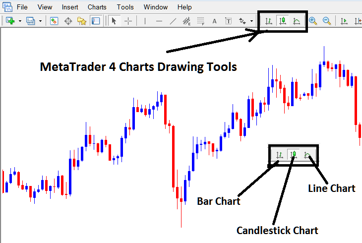 MT4 Candlestick BTCUSD Charts - MetaTrader 4 Bar BTCUSD Charts - MetaTrader 4 Line BTCUSD Charts