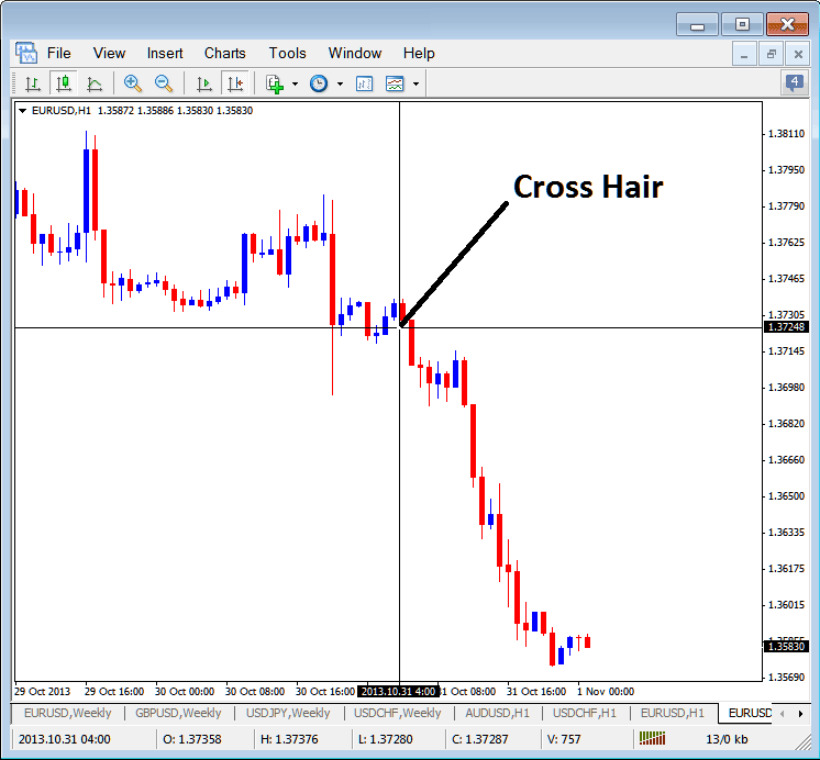 MT4 Cross Hair Pointer in MT4 Cryptocurrency Charts - MT4 Bitcoin Charts Described Bitcoin Guide