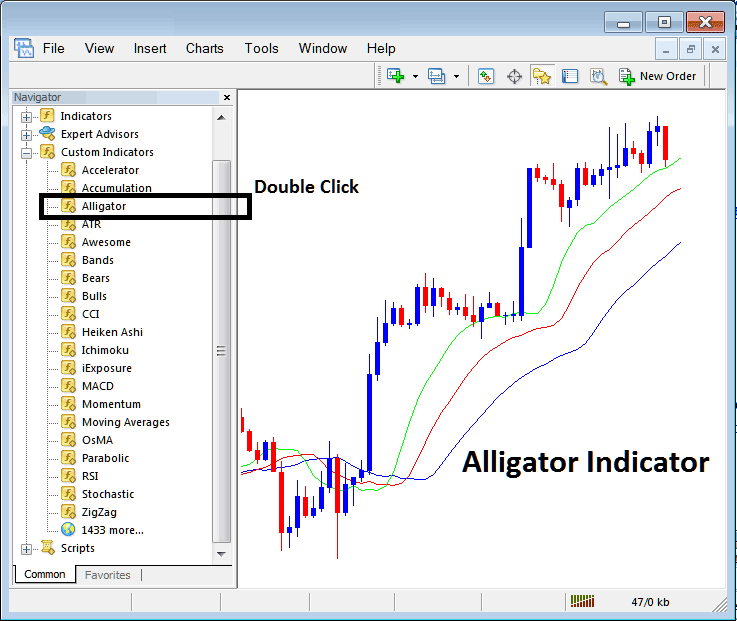 Alligator Technical Cryptocurrency Indicator in MT4 - How Do I Trade Alligator BTCUSD Crypto Indicator in MetaTrader 4?