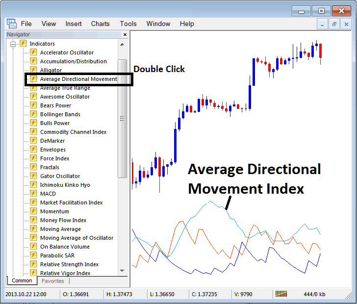 Place ADX Crypto Indicator - How Do I Trade on MetaTrader 4? - How to Use MT4 BTCUSD Trading Practice Account