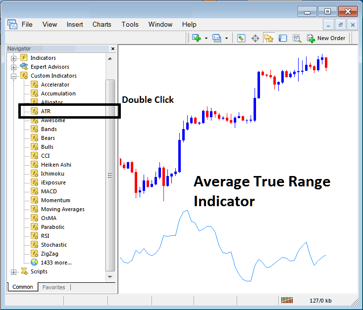 Place Average True Range Indicator on Cryptocurrency Chart in MT4 - MetaTrader 4 ATR Crypto Indicator Technical Analysis