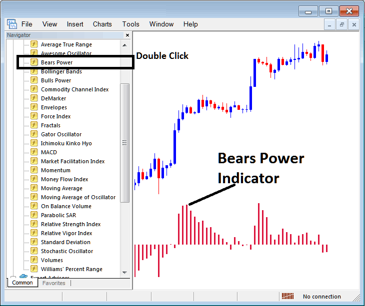 How to Place Bears Power Bitcoin Indicator on Cryptocurrency Chart MT4 Bitcoin Software
