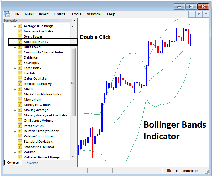 How to Place Bollinger Bands Bitcoin Indicator on Cryptocurrency Chart on MT4 - How Do I Add Bollinger Bands Bitcoin Indicators to MetaTrader 4? - BTC/USD Bollinger Bands Indicator