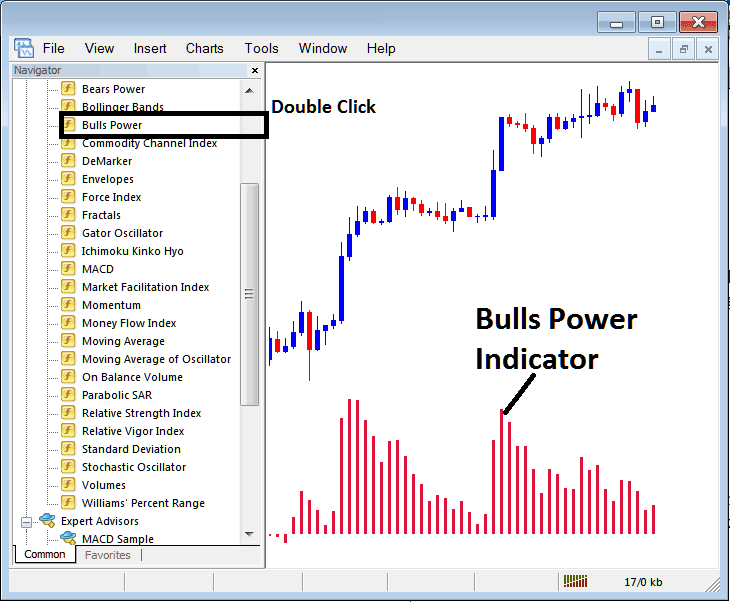 How to Place Bulls Power Bitcoin Indicator on Crypto Chart in MetaTrader 4 - Place Bulls Power Bitcoin Indicator on Chart in MT4