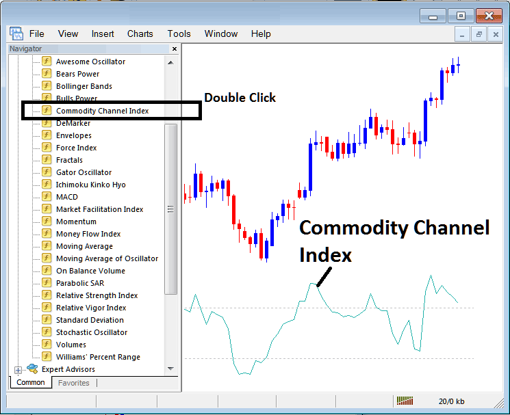 How to Place CCI BTCUSD Indicator on BTCUSD Chart - Place CCI BTCUSD Indicator on CCI BTCUSD Indicator MetaTrader 4