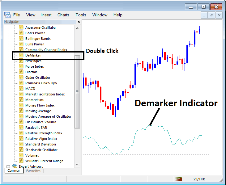 How to Place Demarker Bitcoin Indicator on Crypto Chart in MT4