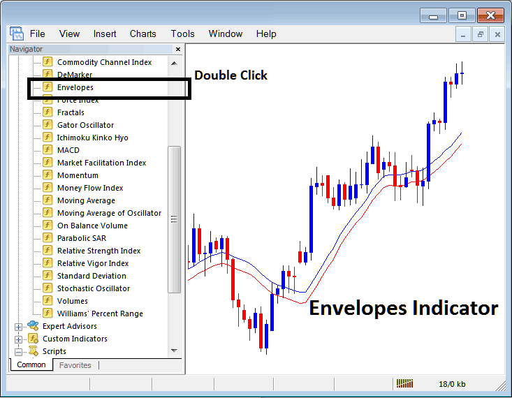 Place Moving Average Envelopes Indicator on Cryptocurrency Chart on MT4 - Indicators for Day BTC/USD Trading