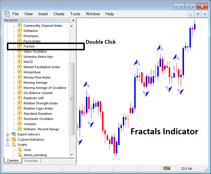 Place Fractals Indicator on Bitcoin Chart in MT4 - MetaTrader 4 Fractals Technical Indicators for Crypto Trading - MT4 Fractals Indicators for Bitcoin Trading - Fractals Bitcoin Indicators Explained
