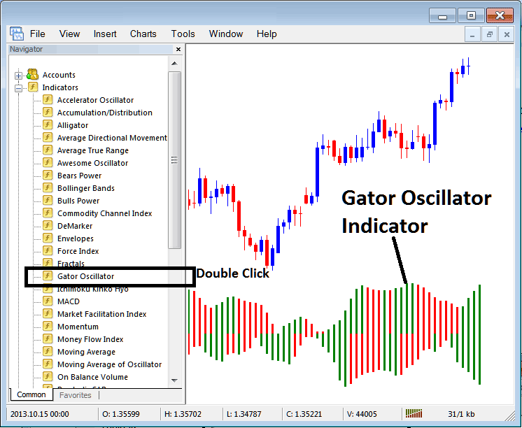 Place Gator Indicator Bitcoin Chart on MT4