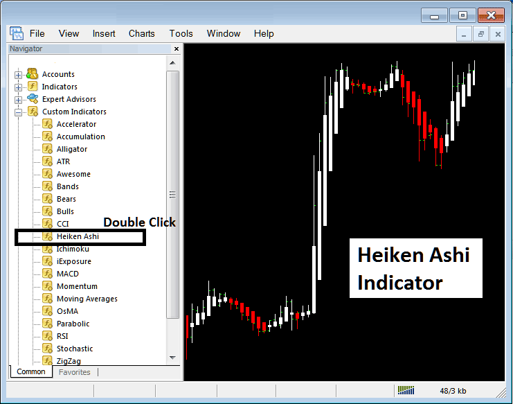 Place Heiken Ashi Indicator On Bitcoin Chart on MetaTrader 4 Bitcoin Chart - How Do You Place Heiken Ashi Crypto Indicator on Chart in MetaTrader 4?