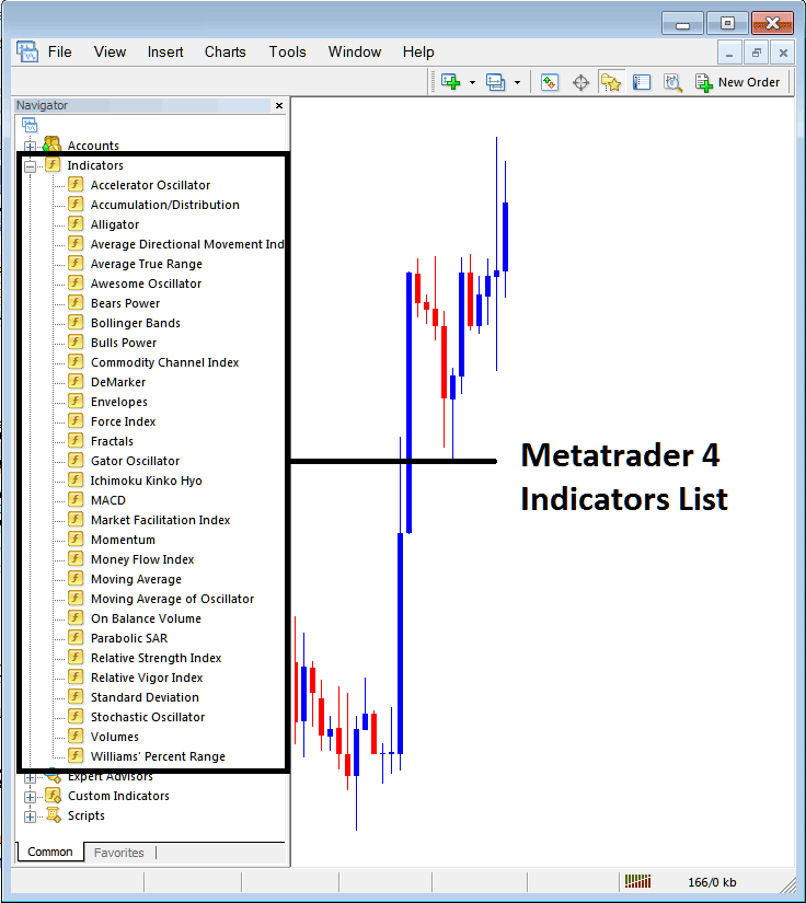 Accelerator Oscillator Bitcoin Indicator in MT4 - Place Accelerator Oscillator on Bitcoin Chart in MetaTrader 4