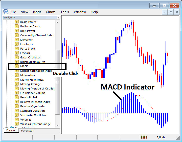 Place MACD Bitcoin Indicator on Bitcoin Chart in MT4 - MT4 MACD Bitcoin Indicator