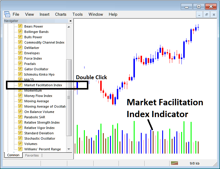 How to Place Market Facilitation Index Indicator on Cryptocurrency Chart in MT4 - Place Market Facilitation Index Indicator in MetaTrader 4 Market Facilitation Index Technical Bitcoin Indicator