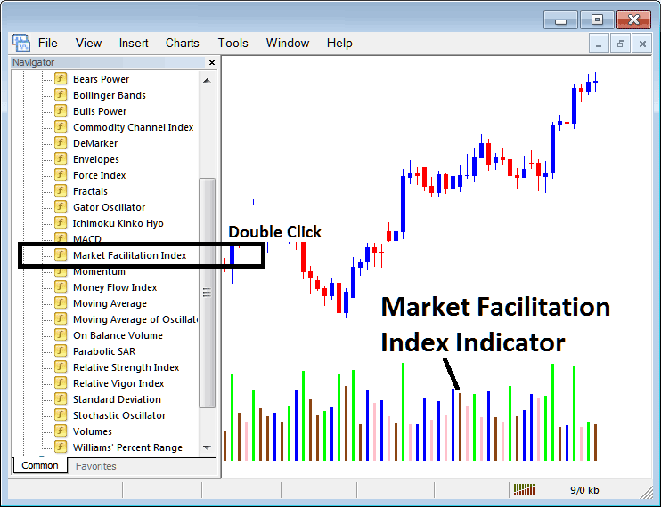 How to Place Market Facilitation Index Indicator on Cryptocurrency Chart in MT4