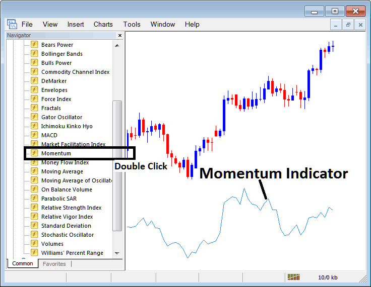 How to Place Momentum Bitcoin Technical Indicator on Cryptocurrency Chart in MetaTrader 4